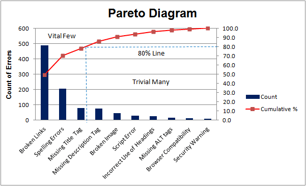 Pareto Analysis Step by Step